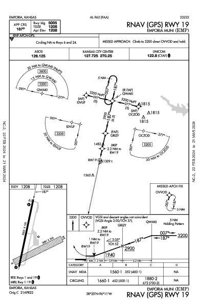 Emporia Muni Emporia, KS (KEMP): RNAV (GPS) RWY 19 (IAP)