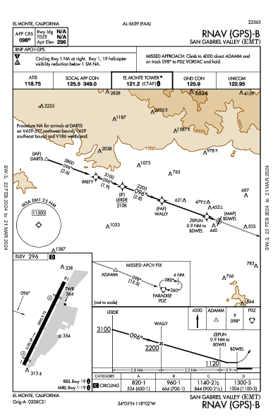 San Gabriel Valley El Monte, CA (KEMT): RNAV (GPS)-B (IAP)