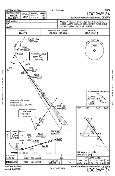 Emporia-Greensville Rgnl Emporia, VA (KEMV): LOC RWY 34 (IAP)