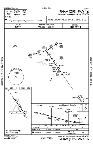 Emporia-Greensville Rgnl Emporia, VA (KEMV): RNAV (GPS) RWY 16 (IAP)
