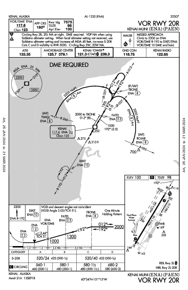 Kenai Muni Kenai, AK (PAEN): VOR RWY 20R (IAP)