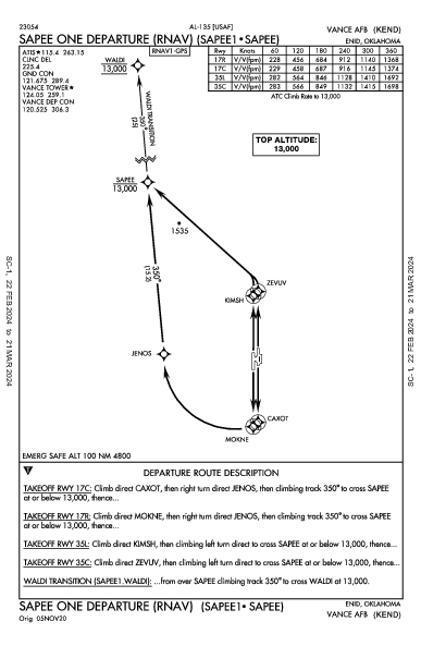 Vance Afb Enid, OK (KEND): SAPEE ONE (RNAV) (DP)