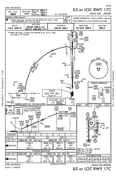 Vance Afb Enid, OK (KEND): ILS OR LOC RWY 17C (IAP)