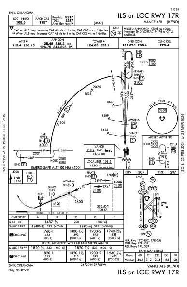 Vance Afb Enid, OK (KEND): ILS OR LOC RWY 17R (IAP)