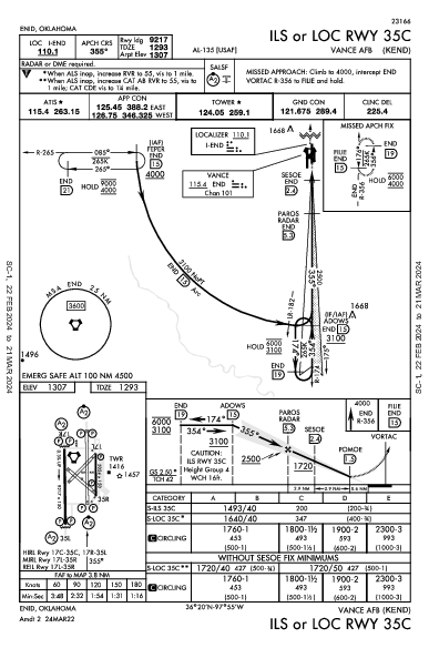 Vance Afb Enid, OK (KEND): ILS OR LOC RWY 35C (IAP)