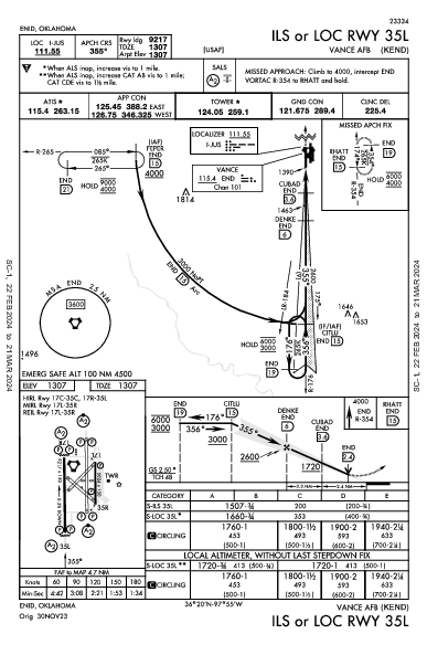 Vance Afb Enid, OK (KEND): ILS OR LOC RWY 35L (IAP)