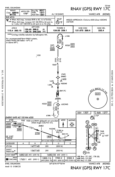 Vance Afb Enid, OK (KEND): RNAV (GPS) RWY 17C (IAP)