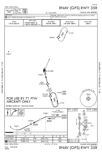 Vance Afb Enid, OK (KEND): RNAV (GPS) RWY 35R (IAP)