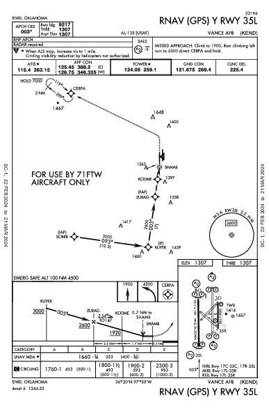 Vance Afb Enid, OK (KEND): RNAV (GPS) Y RWY 35L (IAP)