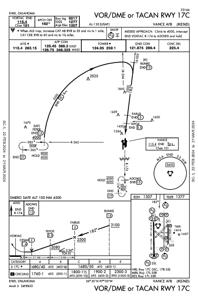 Vance Afb Enid, OK (KEND): VOR/DME OR TACAN RWY 17C (IAP)