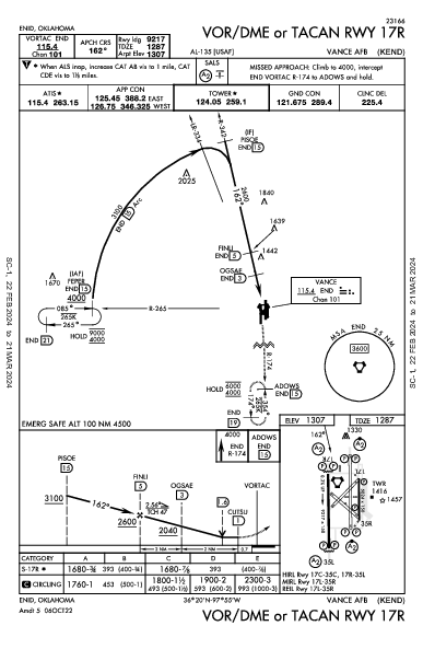 Vance Afb Enid, OK (KEND): VOR/DME OR TACAN RWY 17R (IAP)