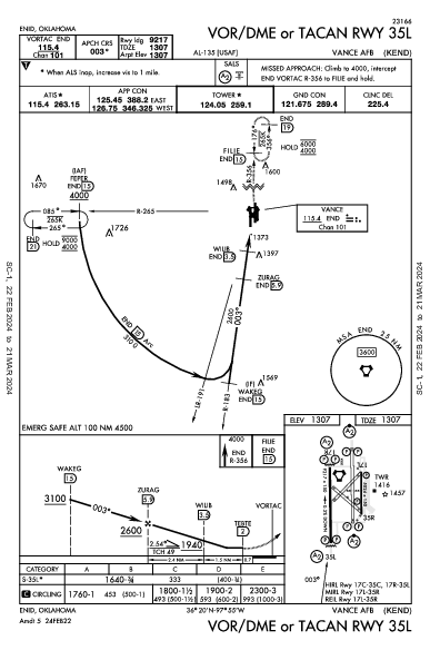 Vance Afb Enid, OK (KEND): VOR/DME OR TACAN RWY 35L (IAP)