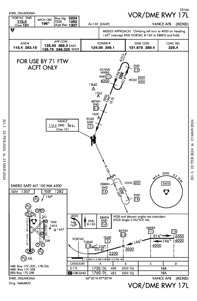 Vance Afb Enid, OK (KEND): VOR/DME RWY 17L (IAP)