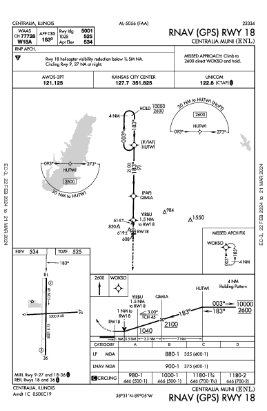 Centralia Muni Centralia, IL (KENL): RNAV (GPS) RWY 18 (IAP)