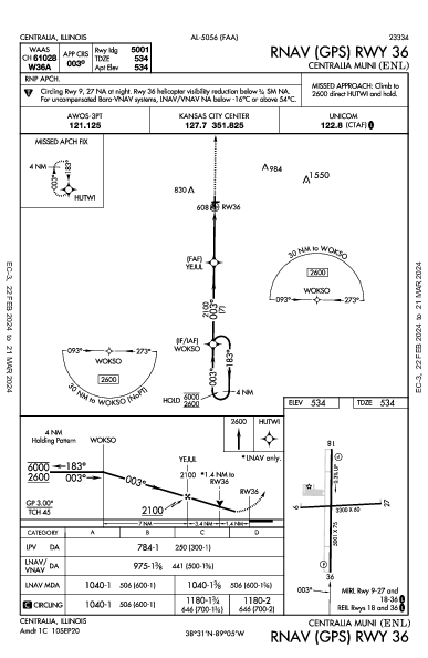 Centralia Muni Centralia, IL (KENL): RNAV (GPS) RWY 36 (IAP)