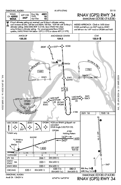 Emmonak Emmonak, AK (PAEM): RNAV (GPS) RWY 34 (IAP)