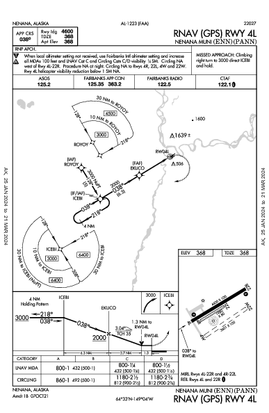 Nenana Muni Nenana, AK (PANN): RNAV (GPS) RWY 04L (IAP)