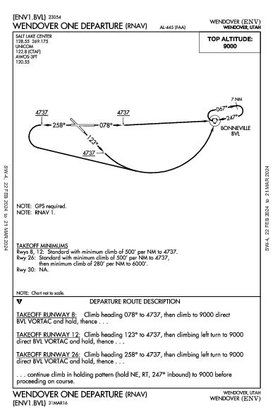 Wendover Wendover, UT (KENV): WENDOVER ONE (RNAV) (DP)