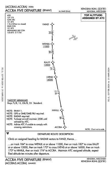 Kenosha Rgnl Kenosha, WI (KENW): ACCRA FIVE (RNAV) (DP)