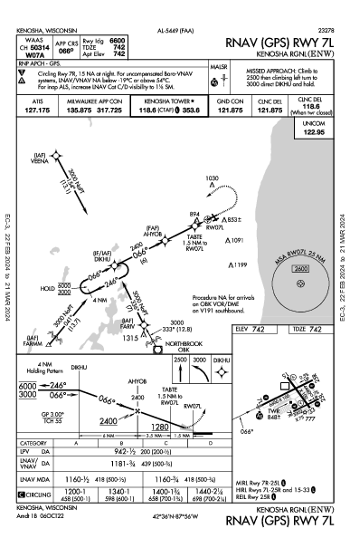 Kenosha Rgnl Kenosha, WI (KENW): RNAV (GPS) RWY 07L (IAP)