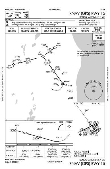 Kenosha Rgnl Kenosha, WI (KENW): RNAV (GPS) RWY 15 (IAP)