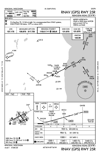 Kenosha Rgnl Kenosha, WI (KENW): RNAV (GPS) RWY 25R (IAP)