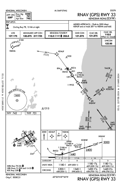 Kenosha Rgnl Kenosha, WI (KENW): RNAV (GPS) RWY 33 (IAP)