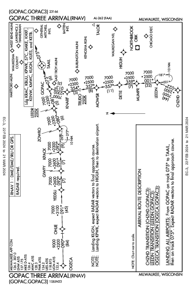 Kenosha Rgnl Kenosha, WI (KENW): GOPAC THREE (RNAV) (STAR)