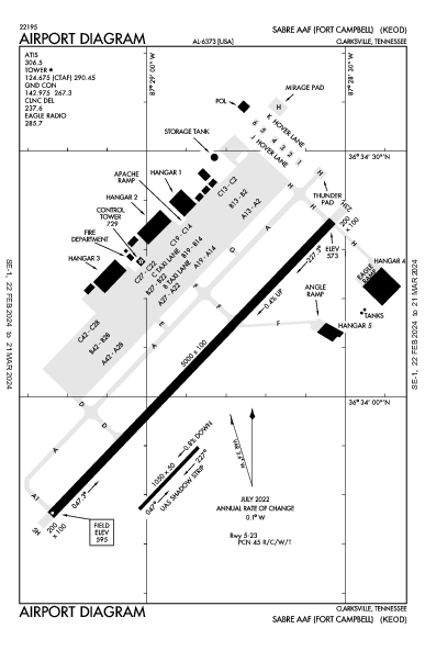 Sabre Aaf (Fort Campbell) Fort Campbell (Clarksville), TN (KEOD): AIRPORT DIAGRAM (APD)