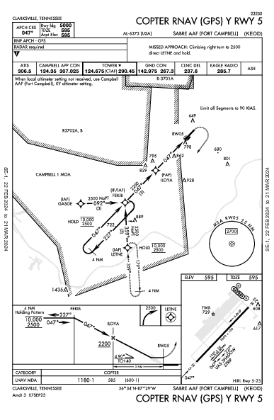 Sabre Aaf (Fort Campbell) Fort Campbell (Clarksville), TN (KEOD): COPTER RNAV (GPS) Y RWY 05 (IAP)