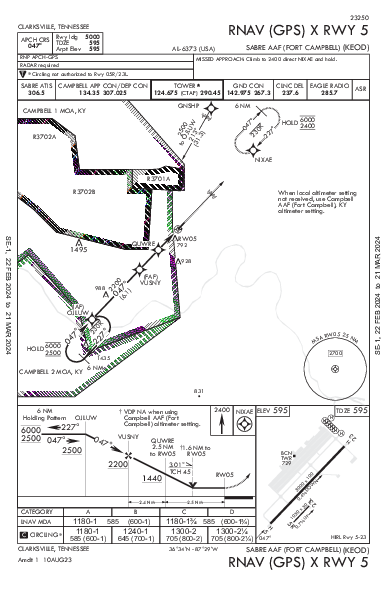 Sabre Aaf (Fort Campbell) Fort Campbell (Clarksville), TN (KEOD): RNAV (GPS) X RWY 05 (IAP)