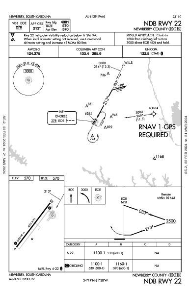 Newberry County Newberry, SC (KEOE): NDB RWY 22 (IAP)