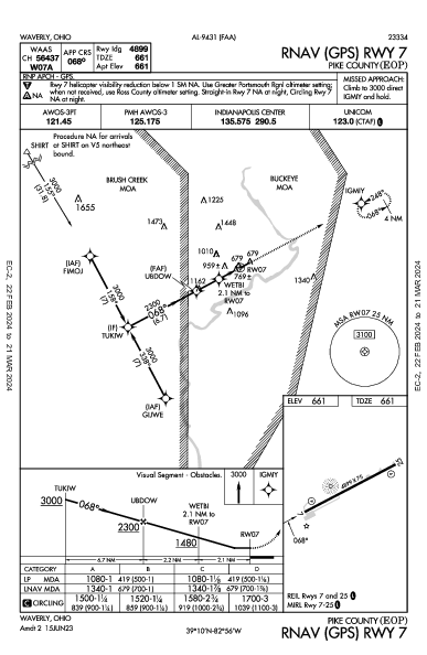 Pike County Waverly, OH (KEOP): RNAV (GPS) RWY 07 (IAP)