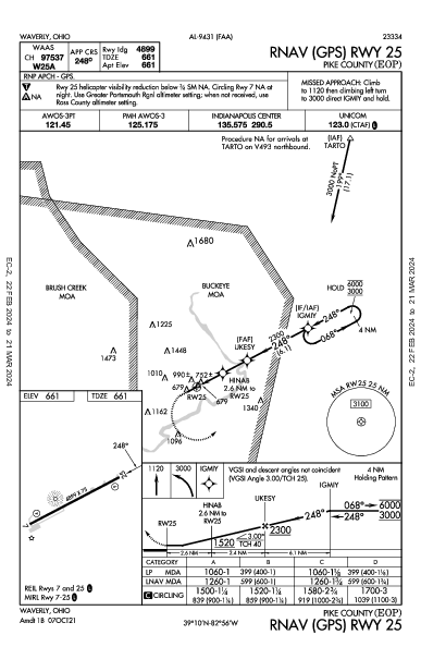 Pike County Waverly, OH (KEOP): RNAV (GPS) RWY 25 (IAP)