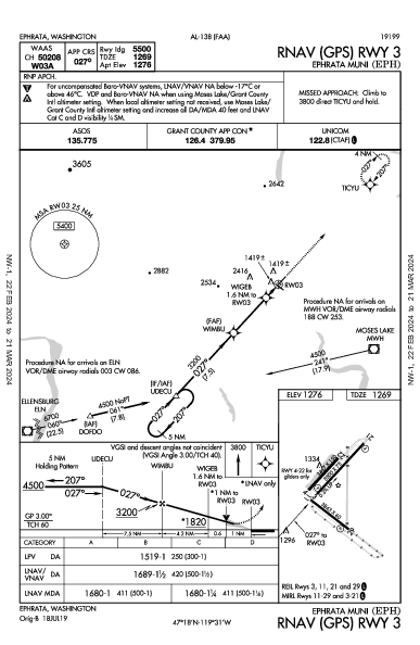 Ephrata Muni Ephrata, WA (KEPH): RNAV (GPS) RWY 03 (IAP)
