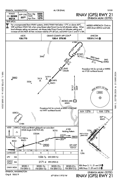 Ephrata Muni Ephrata, WA (KEPH): RNAV (GPS) RWY 21 (IAP)