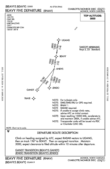 Charlotte/Monroe Exec Monroe, NC (KEQY): BEAVY FIVE (RNAV) (DP)