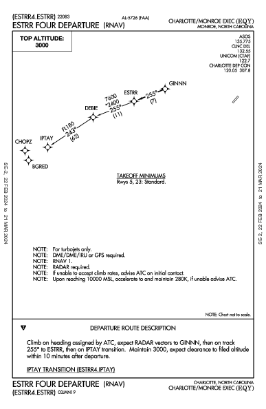 Charlotte/Monroe Exec Monroe, NC (KEQY): ESTRR FOUR (RNAV) (DP)