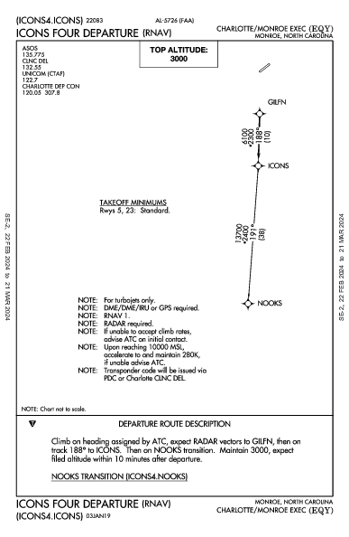 Charlotte/Monroe Exec Monroe, NC (KEQY): ICONS FOUR (RNAV) (DP)