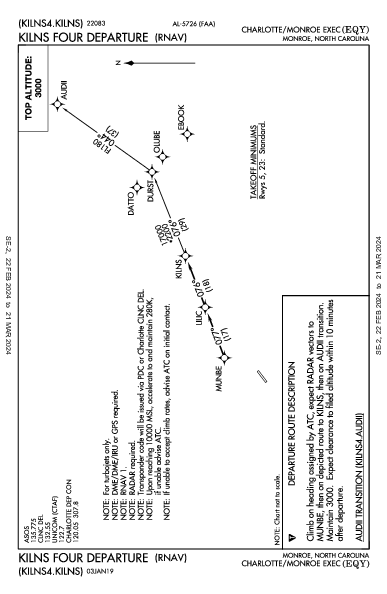 Charlotte/Monroe Exec Monroe, NC (KEQY): KILNS FOUR (RNAV) (DP)