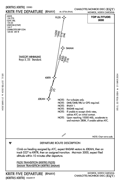 Charlotte/Monroe Exec Monroe, NC (KEQY): KRITR FIVE (RNAV) (DP)