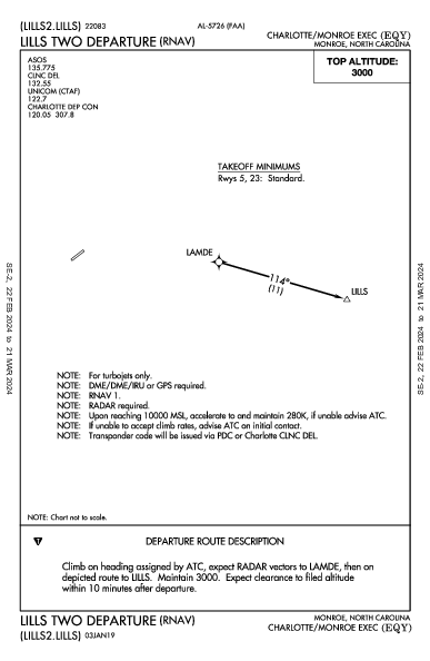 Charlotte/Monroe Exec Monroe, NC (KEQY): LILLS TWO (RNAV) (DP)