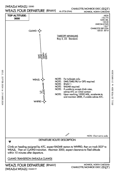 Charlotte/Monroe Exec Monroe, NC (KEQY): WEAZL FOUR (RNAV) (DP)