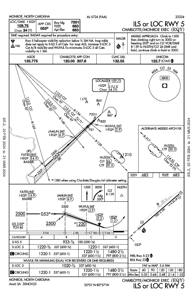Charlotte/Monroe Exec Monroe, NC (KEQY): ILS OR LOC RWY 05 (IAP)