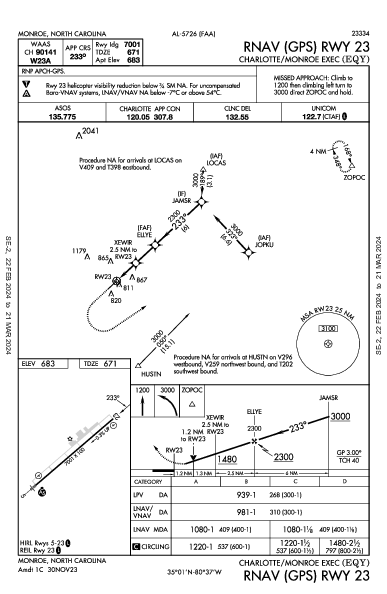 Charlotte/Monroe Exec Monroe, NC (KEQY): RNAV (GPS) RWY 23 (IAP)