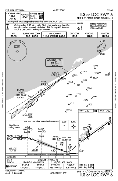 Erie Intl/Tom Ridge Fld Erie, PA (KERI): ILS OR LOC RWY 06 (IAP)