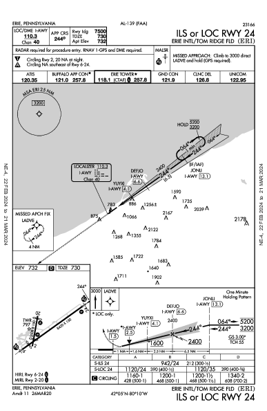 Erie Intl/Tom Ridge Fld Erie, PA (KERI): ILS OR LOC RWY 24 (IAP)