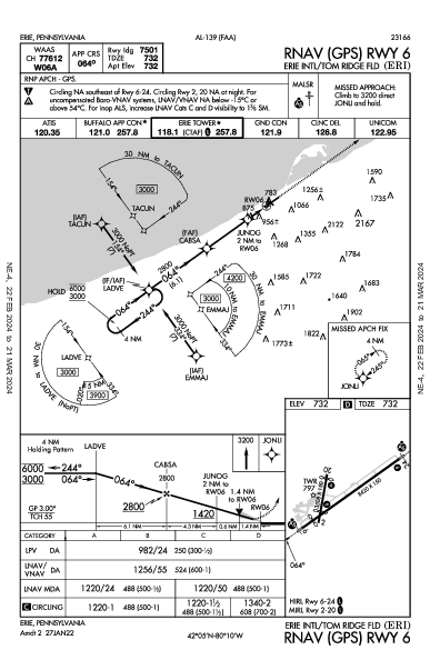 Erie Intl/Tom Ridge Fld Erie, PA (KERI): RNAV (GPS) RWY 06 (IAP)