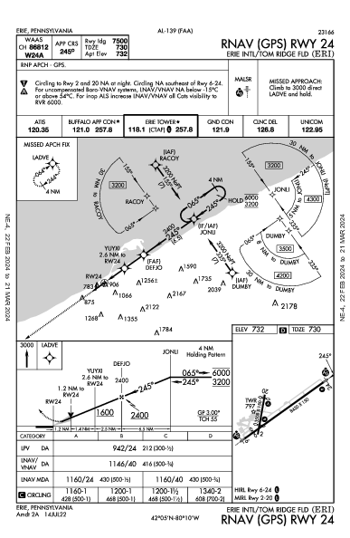 Erie Intl/Tom Ridge Fld Erie, PA (KERI): RNAV (GPS) RWY 24 (IAP)