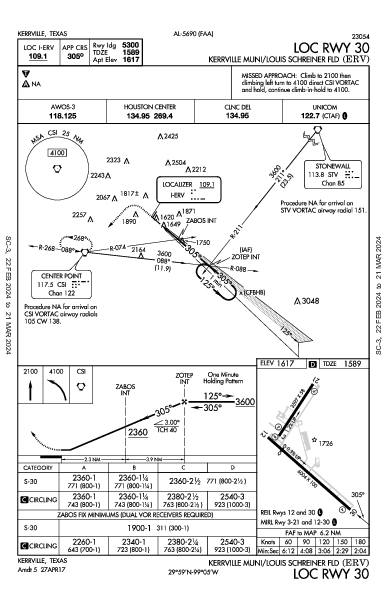 Kerrville Muni Kerrville, TX (KERV): LOC RWY 30 (IAP)